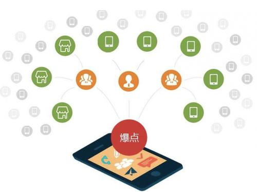 调楼镇为什么越来越多的企业通过软文营销来引流
